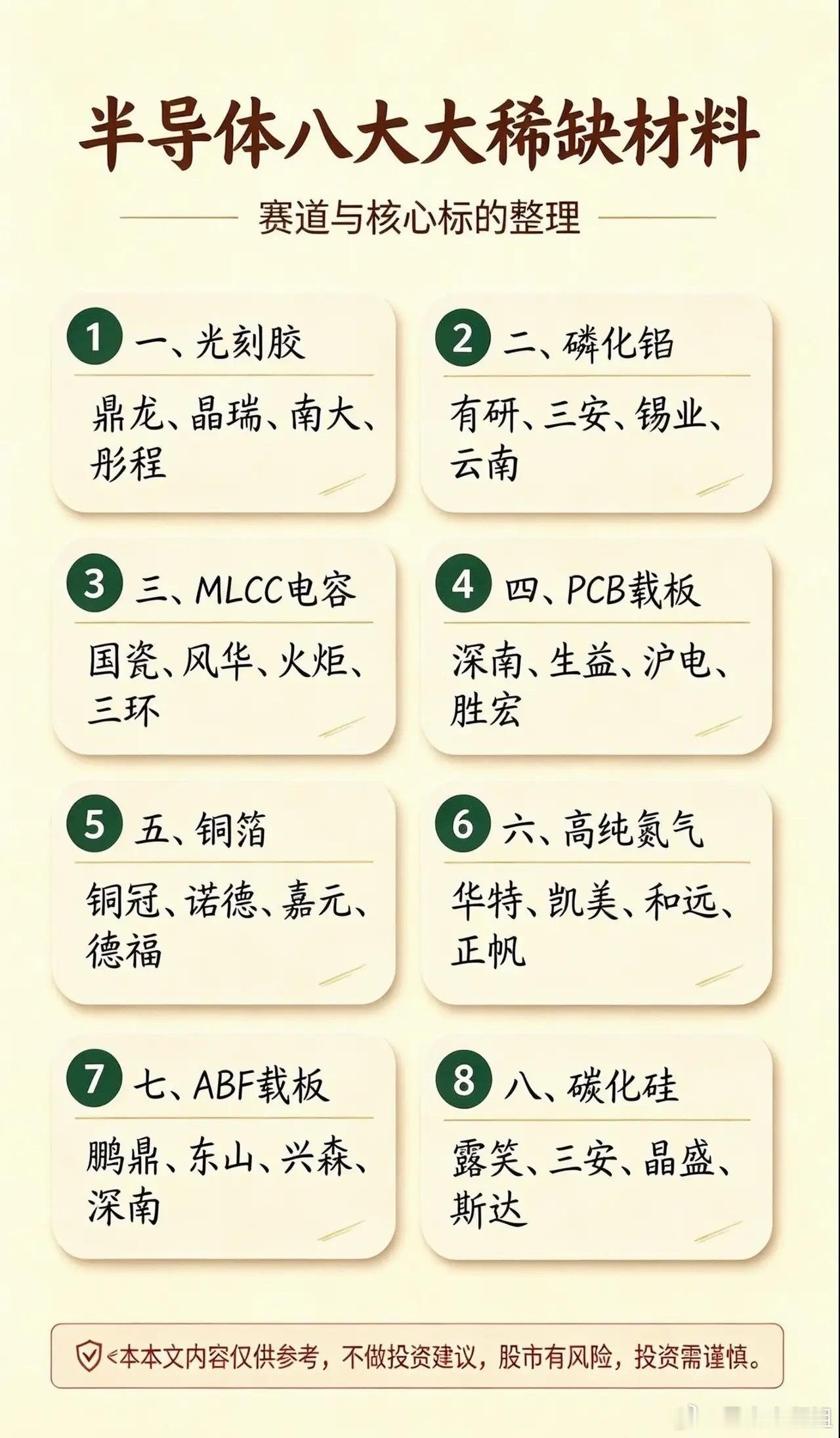 半导体八大稀缺材料，国产替代核心赛道梳理半导体产业链里，材料是卡脖子的关键环节。