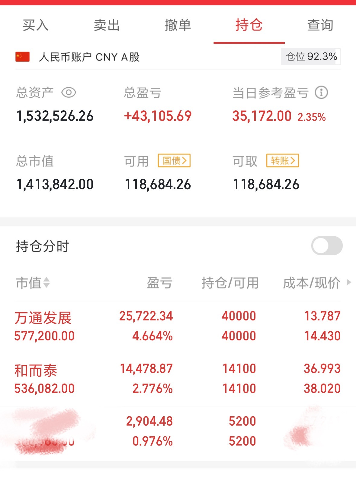 和而泰sz002402万通发展sh600246华哥一股没动