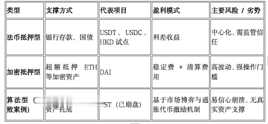 科普|谁在铸造你的“数字钱包”? 三种稳定币机制与背后的财富游戏