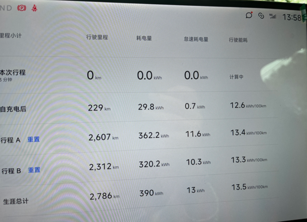 小米su7实测行驶近300公里的创始版车主感受。1、性能：性能无可挑剔，