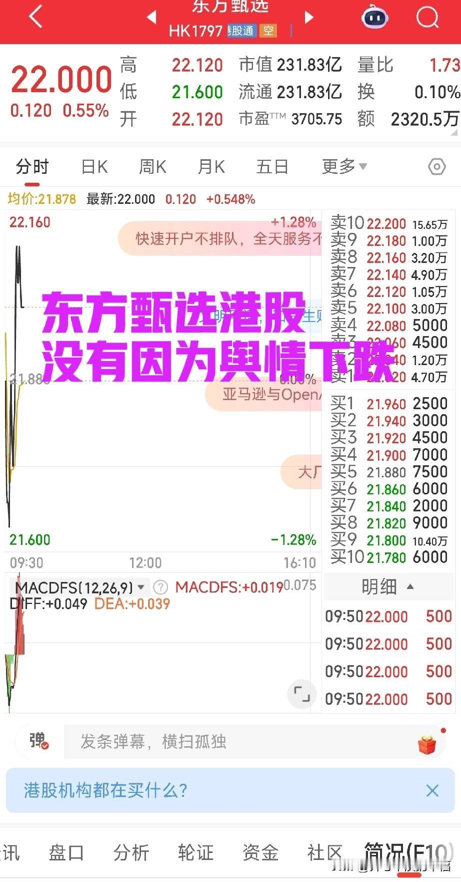 昨天还在担心东方甄选股票，今天会不会再次因为股东大会流出来的舆论暴跌。还好，