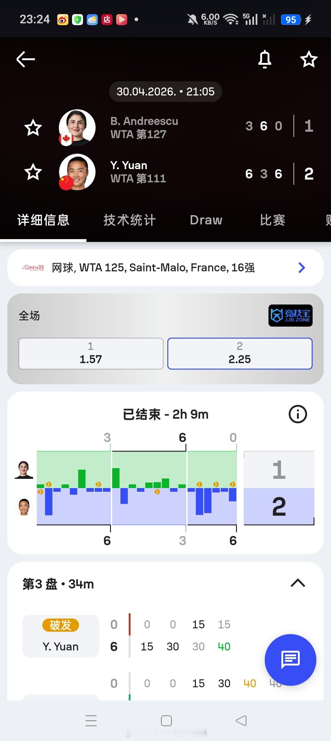 小花小草资讯小花小草资讯小花小草资讯【🇫🇷圣马洛WTA125】女单第二轮?