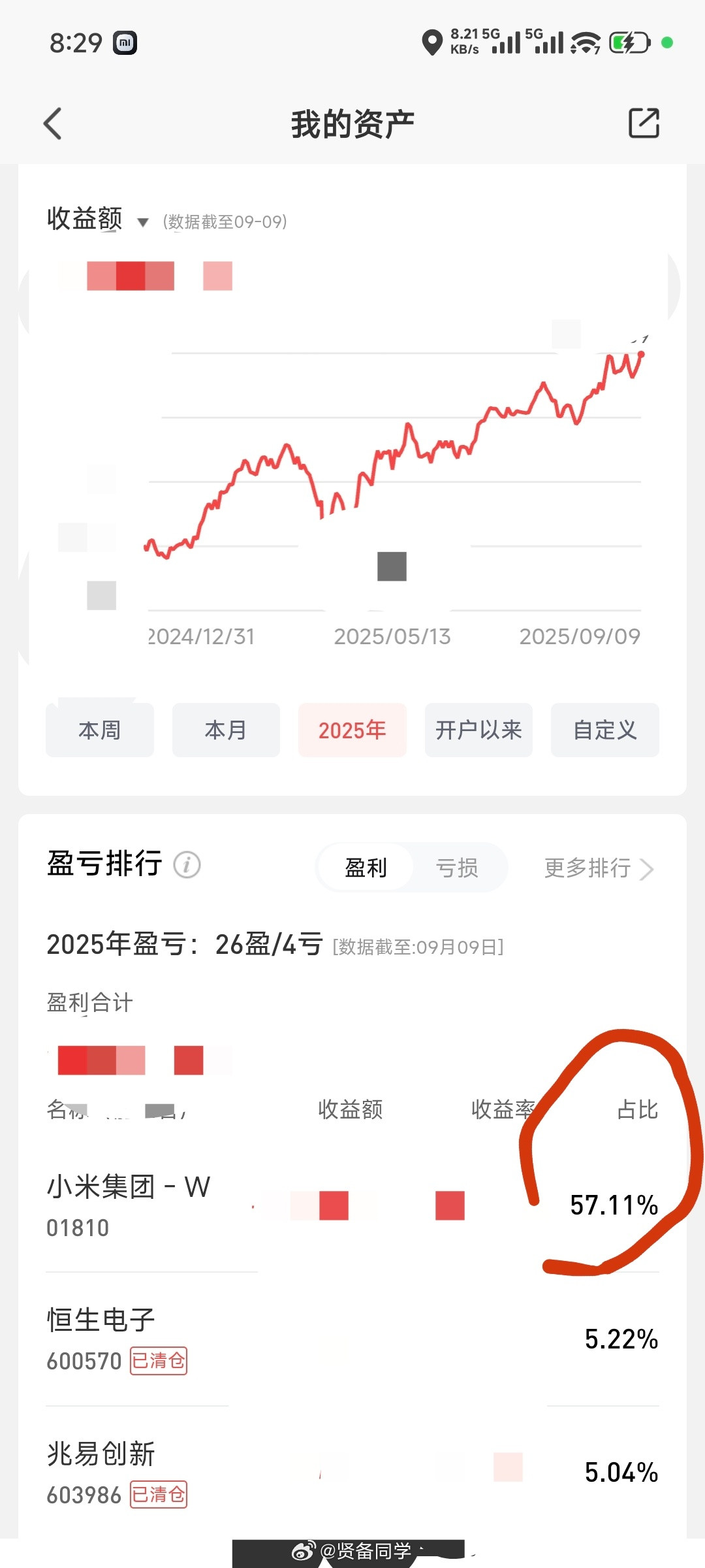 小米的票今年到目前给我贡献了接近60%收益额。虽然其实已经横盘震荡小半年了，但是