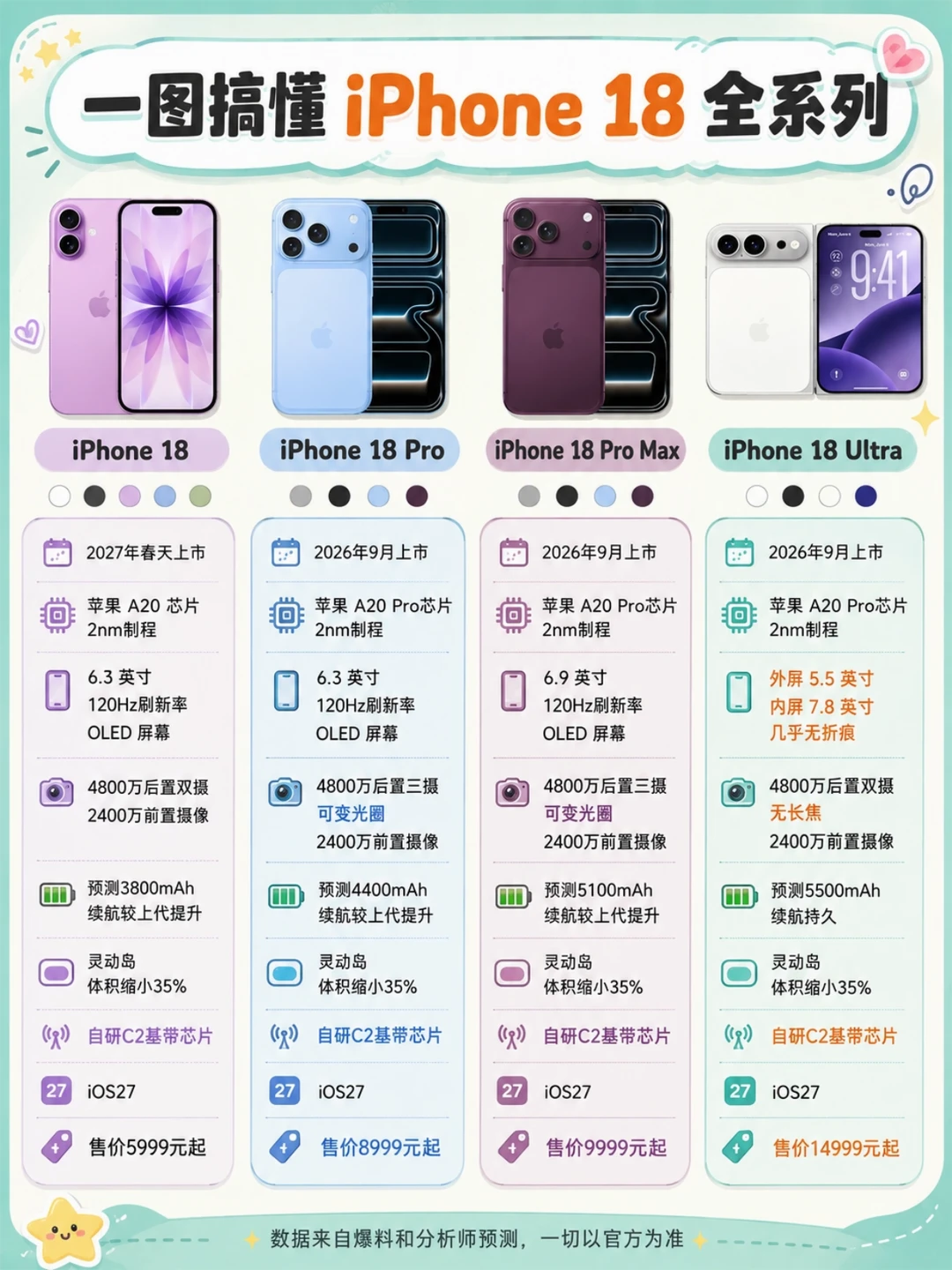 一图看懂🍎iPhone18全系列重磅爆料❗️