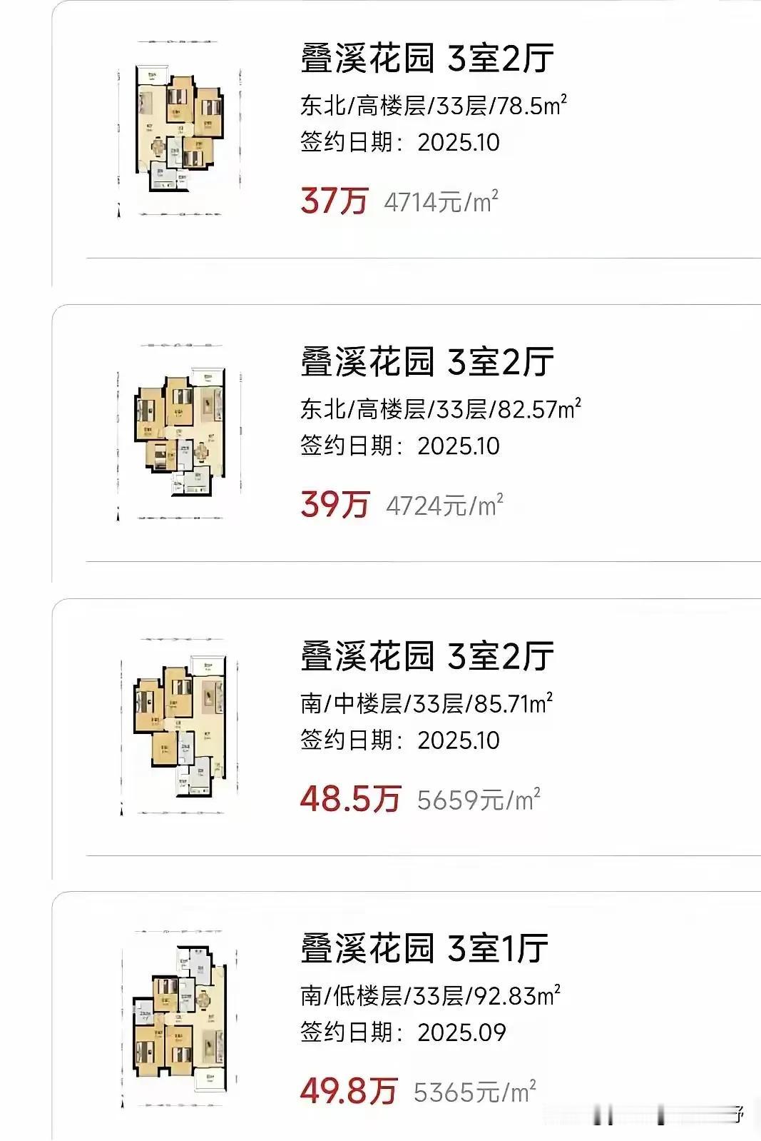 据说这是目前增城最便宜的楼盘？房价也才四五千？最近看了不少房产公众号都说到了这个