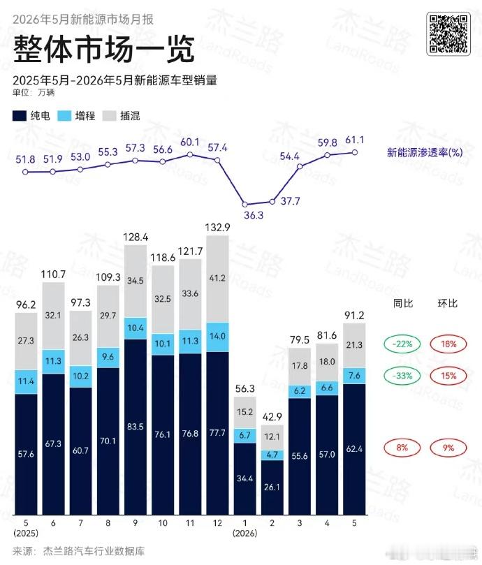 今年的大SUV从六座卷到了五座SUV，但卷到最后，拼的到底是什么？9系SUV