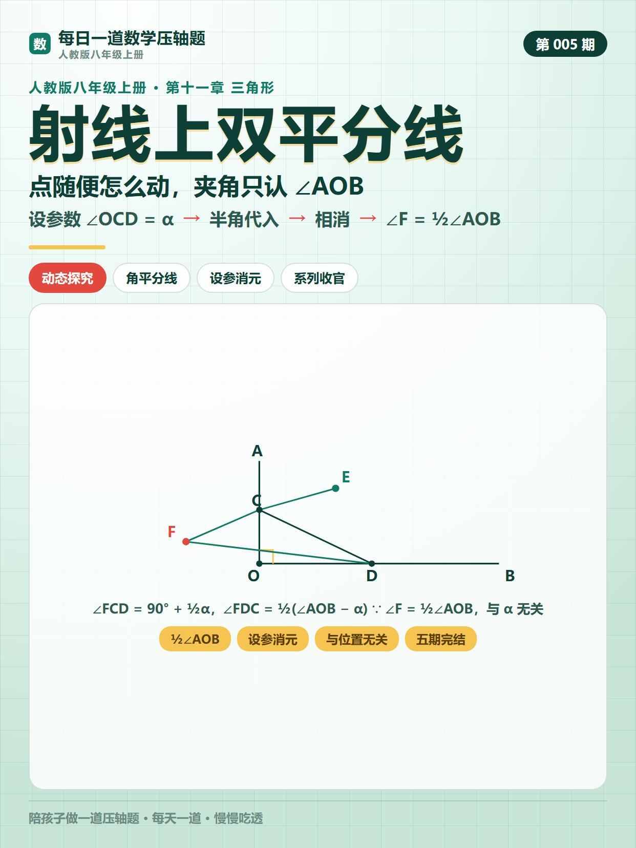 每日一道数学压轴题（人教版八上）第05期