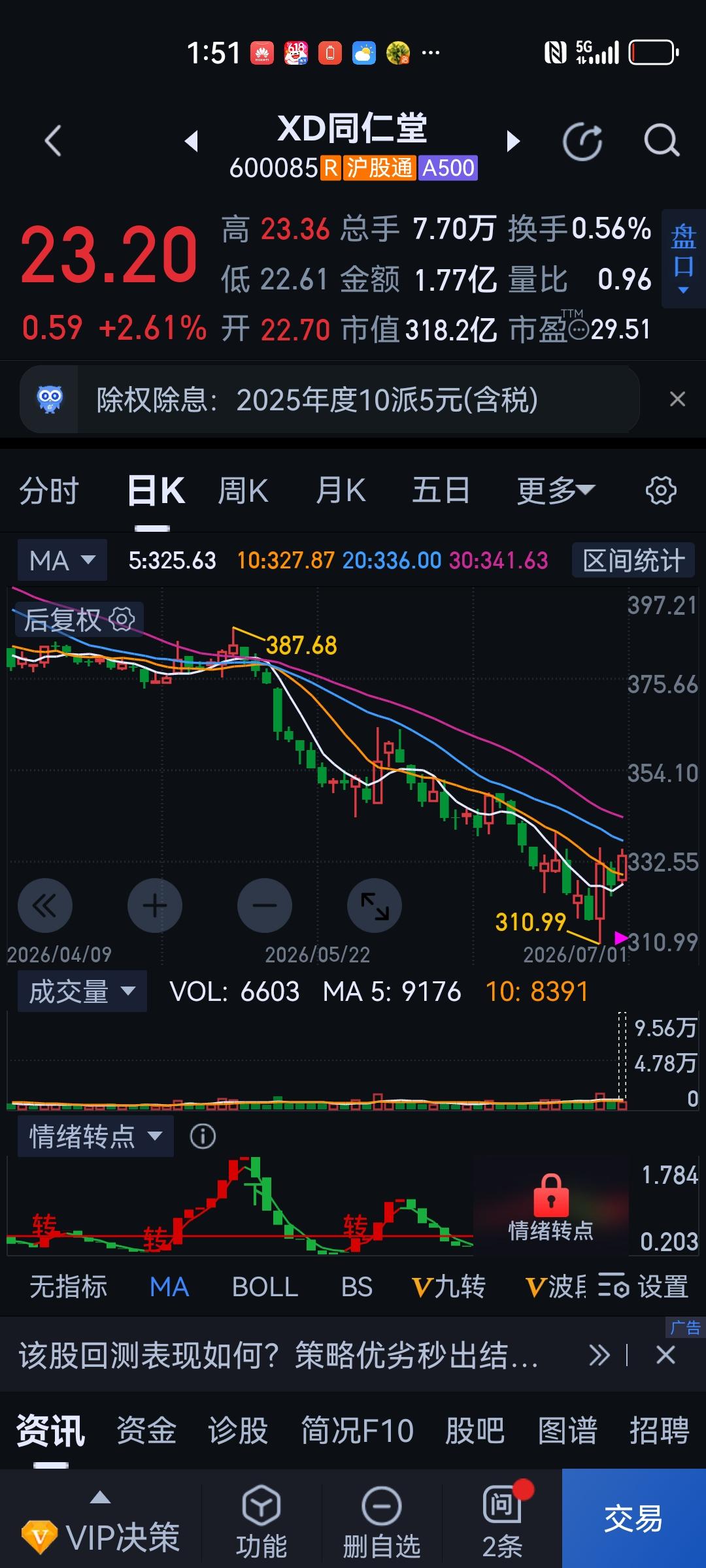 再说一遍，老登们同仁堂见底了。抓紧时间上子弹啊。