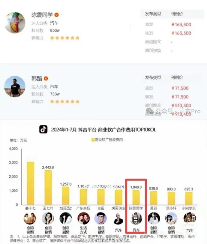 陈震小米​既然这个话题上热搜了，简单说两句了实际上讨论小米这个耐力测试试验有