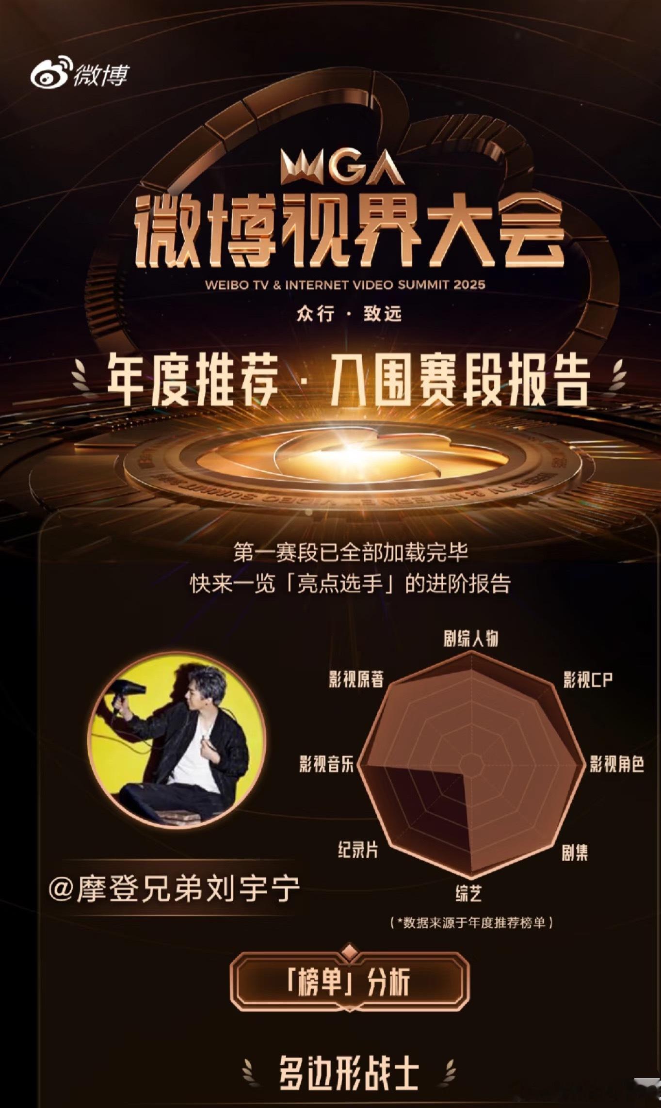 刘宇宁成绩具象化了哈哈多边形战士​​​