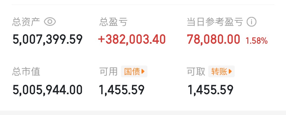 事隔多年玲珑账户再次回到500万！这就是长线的魅力！而且短线还亏我不少！你们就说
