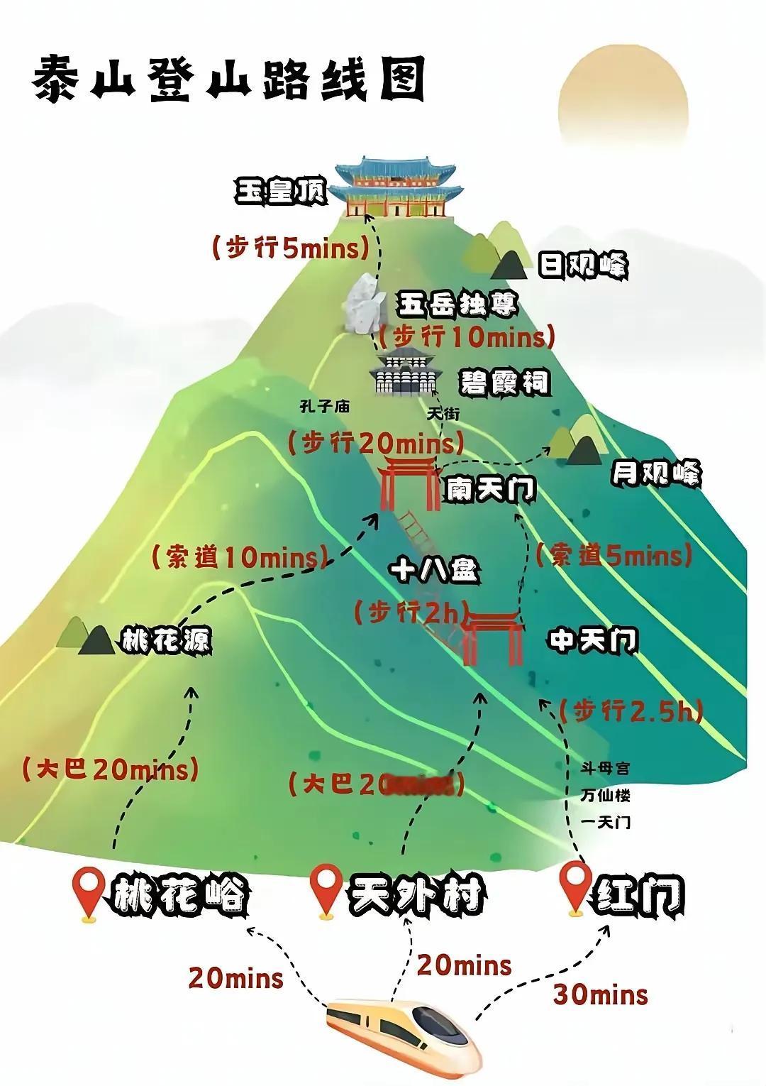 国内3大名山登山路线图，您爬过几座，选的哪条路线[比心]
