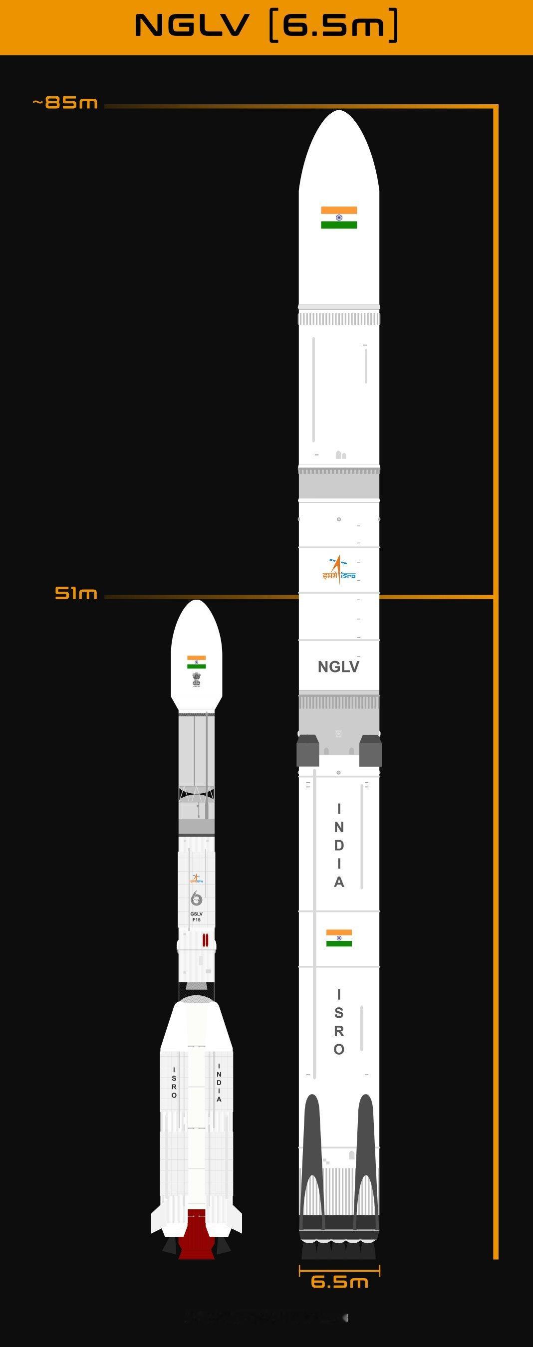 印度NGLV重型火箭直径5米改成6.5米