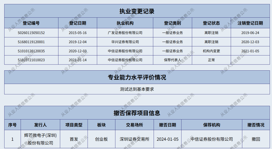 双罚! 中信证券