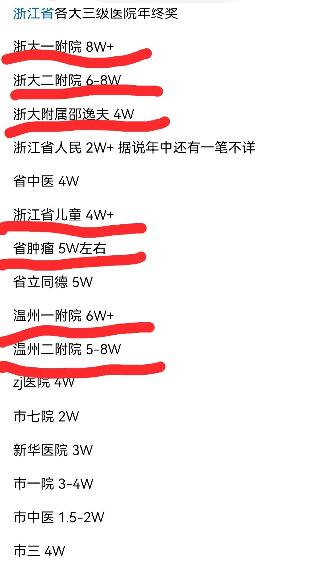 浙江医院年终奖比上海还高得多?难怪医学人才都要投奔浙江[捂脸哭]图一图二分别是浙江