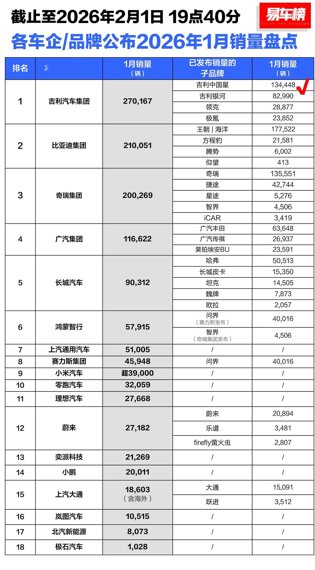 过年遇到亲戚问你买烧油的车哪个好？你推荐吉利中国星大概率不会错[doge]这个份额撑