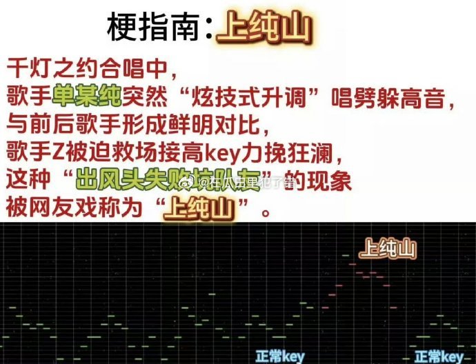 周深、单依纯两家互相造梗了，谁比较有趣​​​