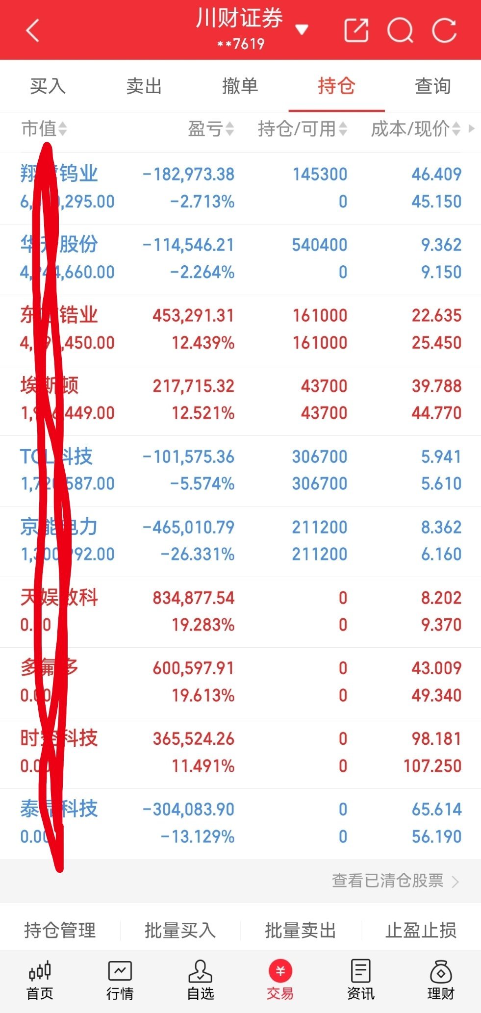 今天没吃上肉。你们今天战况如何？吃肉了的来波666，没吃上肉的来波888。