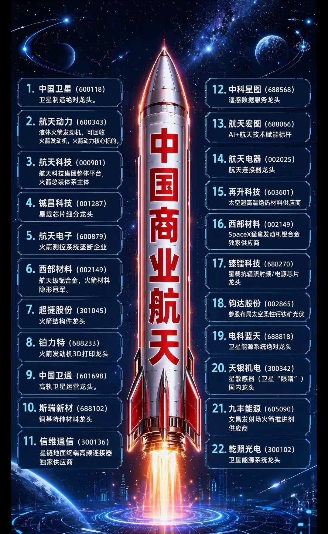 国内商业航天航空核心企业