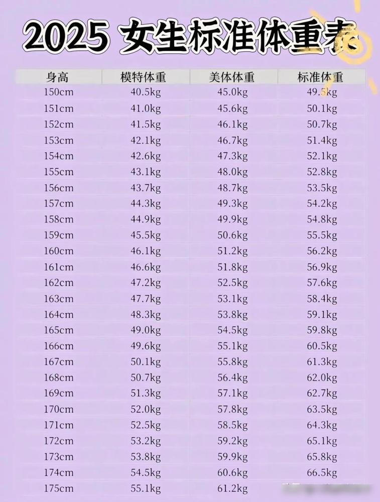 国家喊你减肥啦！想知道自己到底算不算胖？别只看体重秤，科学指标才是关键！BMI（