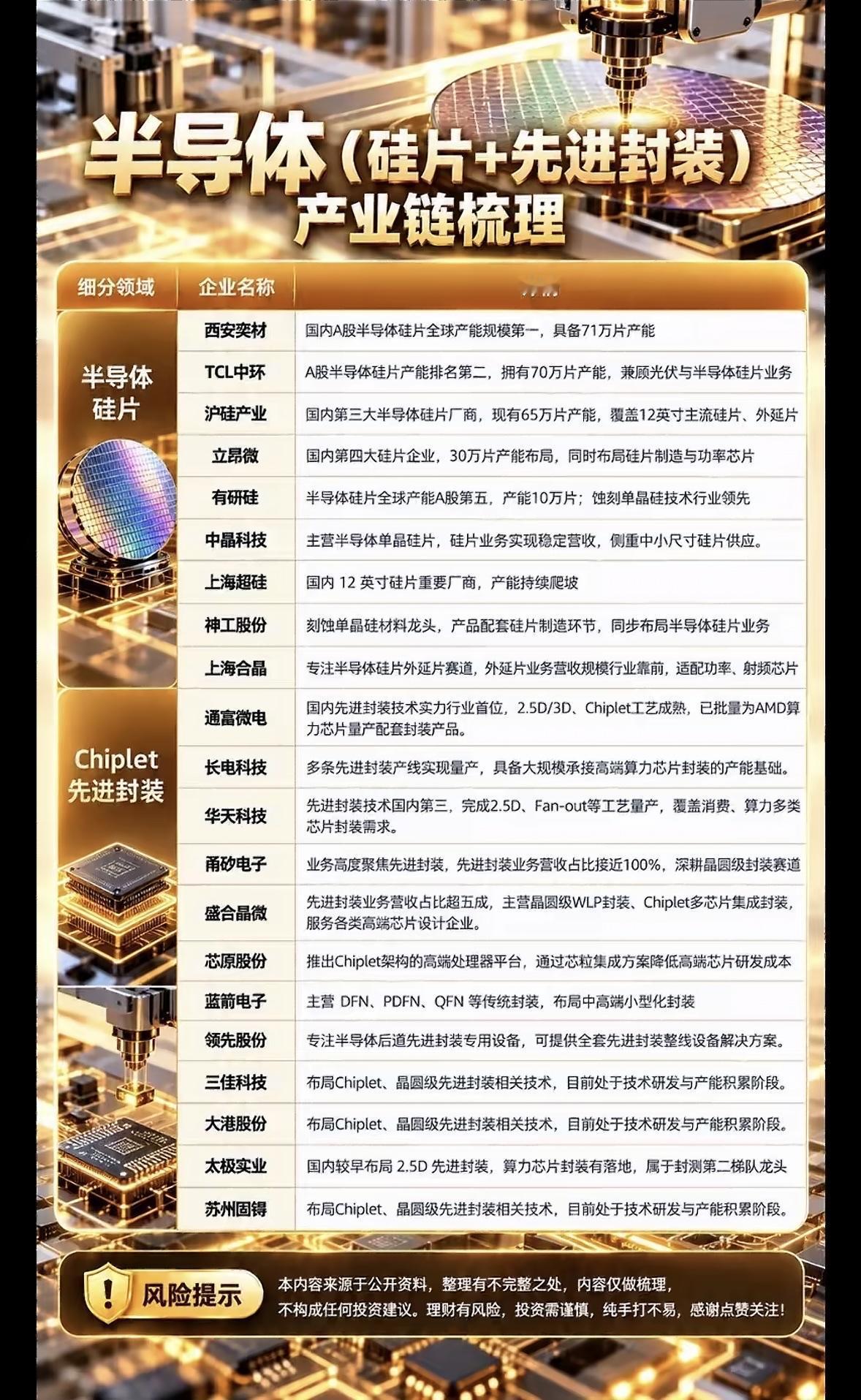 这张图表介绍了半导体产业链的龙头企业。翻完这张半导体产业链龙头图表才发现，整
