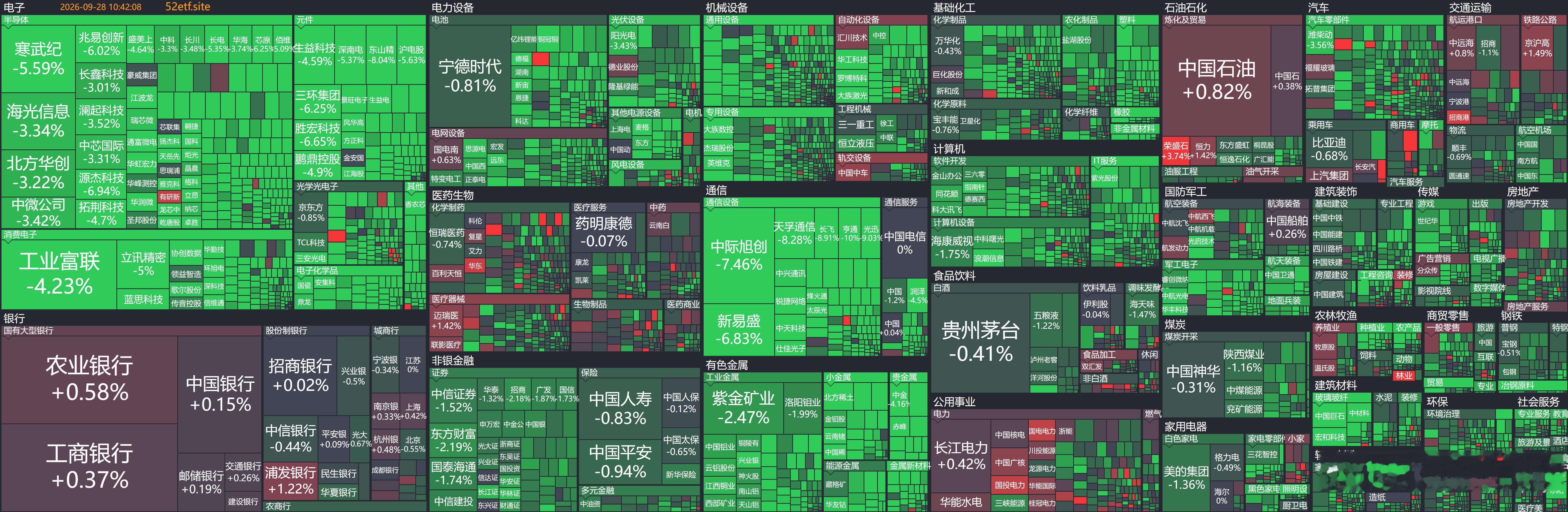 大科技跌的真惨~~​​​