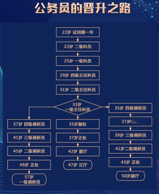 为什么越来越多年轻人主动放弃铁饭碗体制内工作，安稳稳定的传统工作真的彻底失去优势