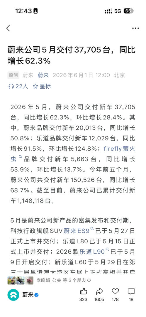 蔚来5月销量37705台。乐道1.2w台，站稳了一下阵脚。ES81.1w台