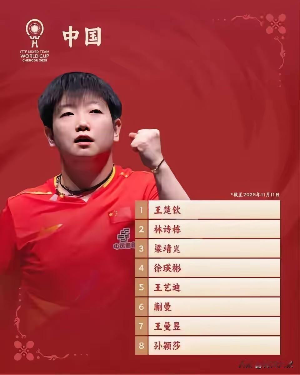 王曼昱因为肩膀拉伤，没有参加黑龙江对河北队的比赛，就被黑了，说她消极避战！扯