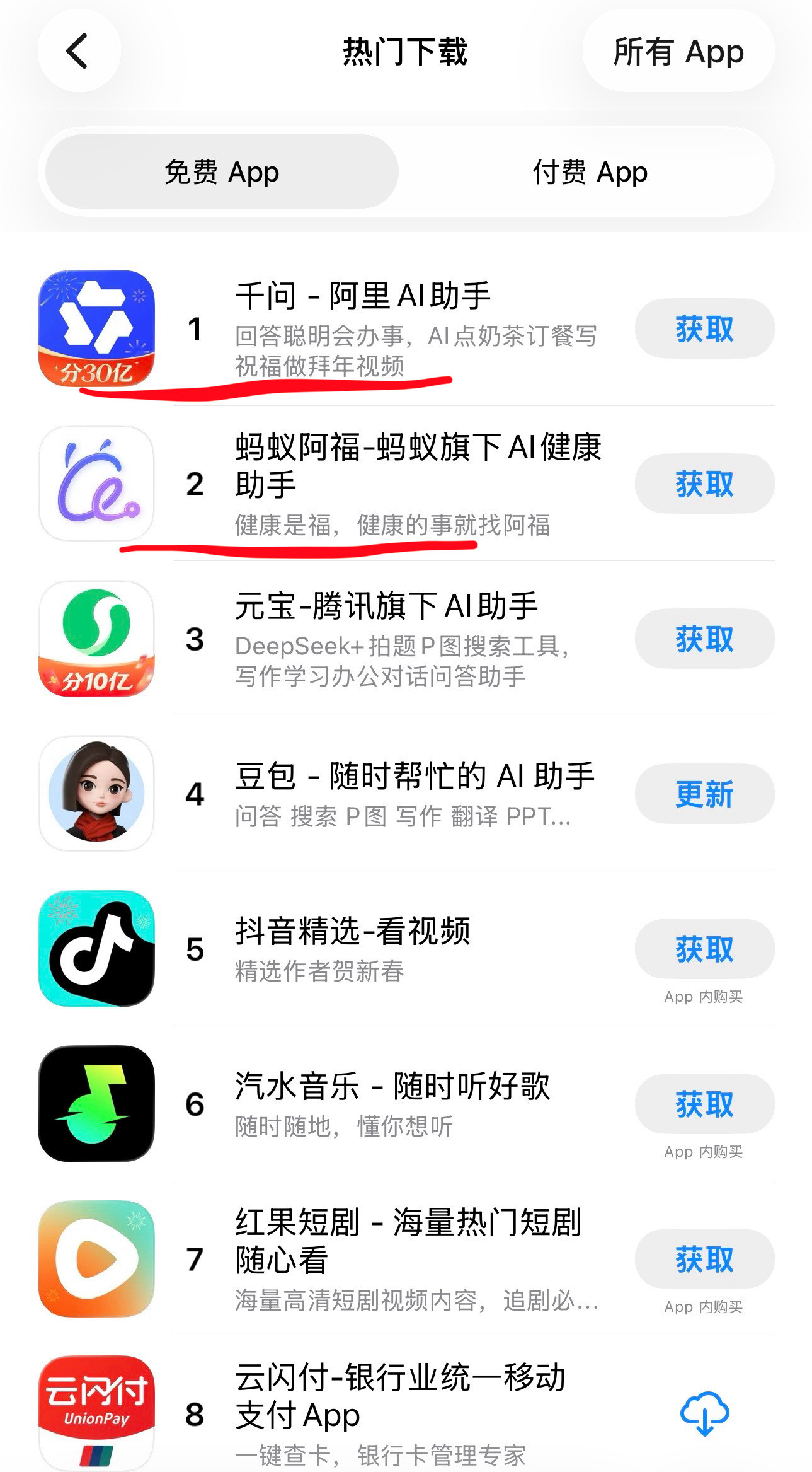 苹果app下载榜单：阿里巴巴旗下千问和蚂蚁阿福排第一第二。人工智能阿里很牛，未来