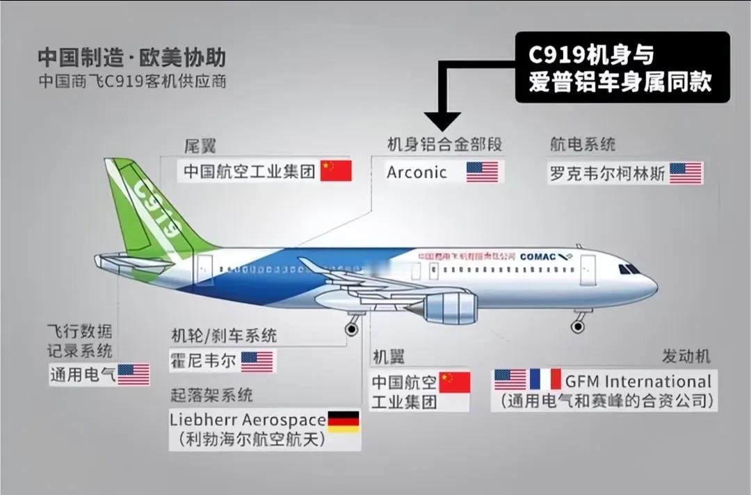 C919国产大飞机没有完成75架的预定目标，美国需要承担全部责任，四月份，美中关