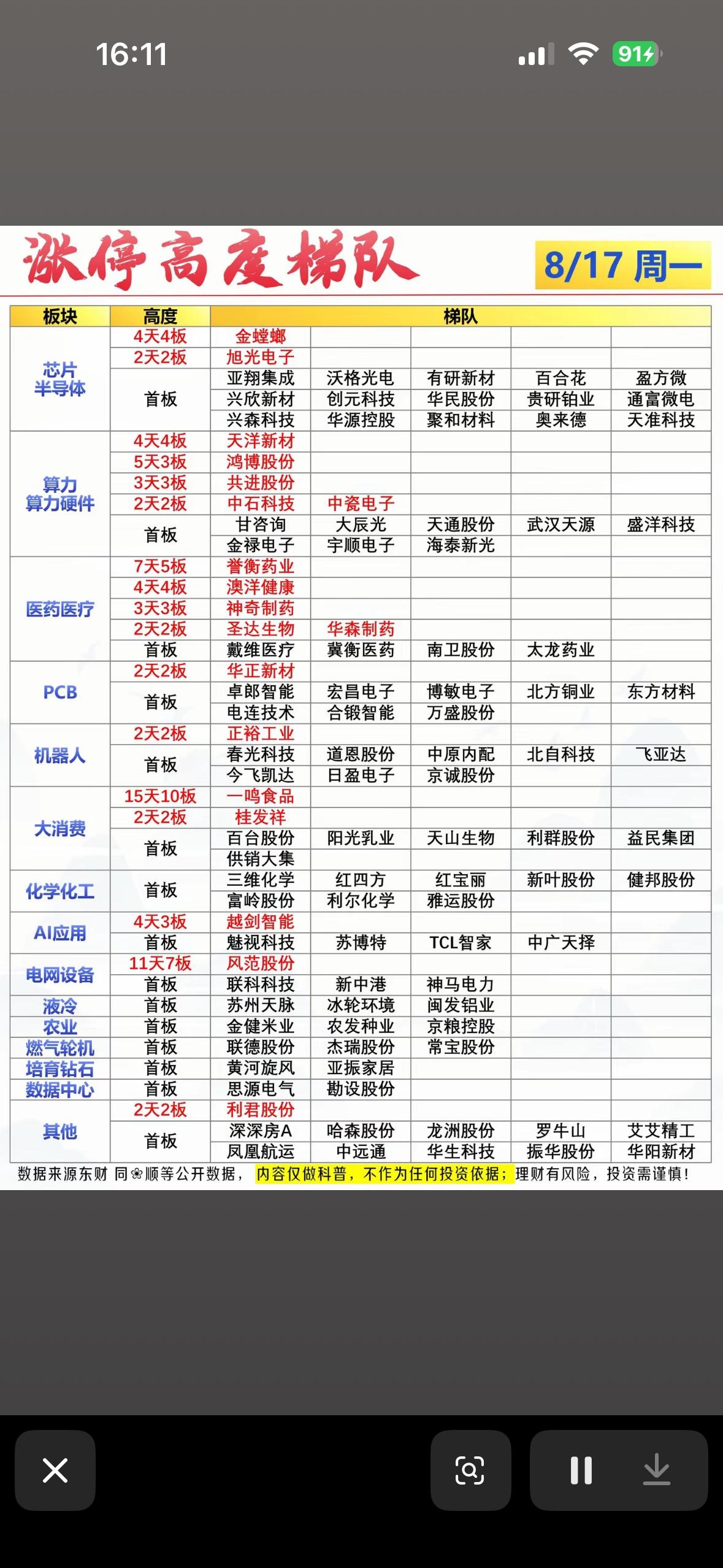 8月17日股票涨停榜，赶紧看看。8月17日的股票涨停榜可太有看头了。像有些热