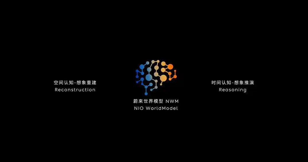 蔚来的辅助驾驶有未来吗？确实，蔚来选择了一条“难而向上”的技术路线，早在202