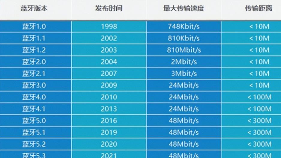 别再乱买! 开放式耳机水深似海, 2025避坑指南