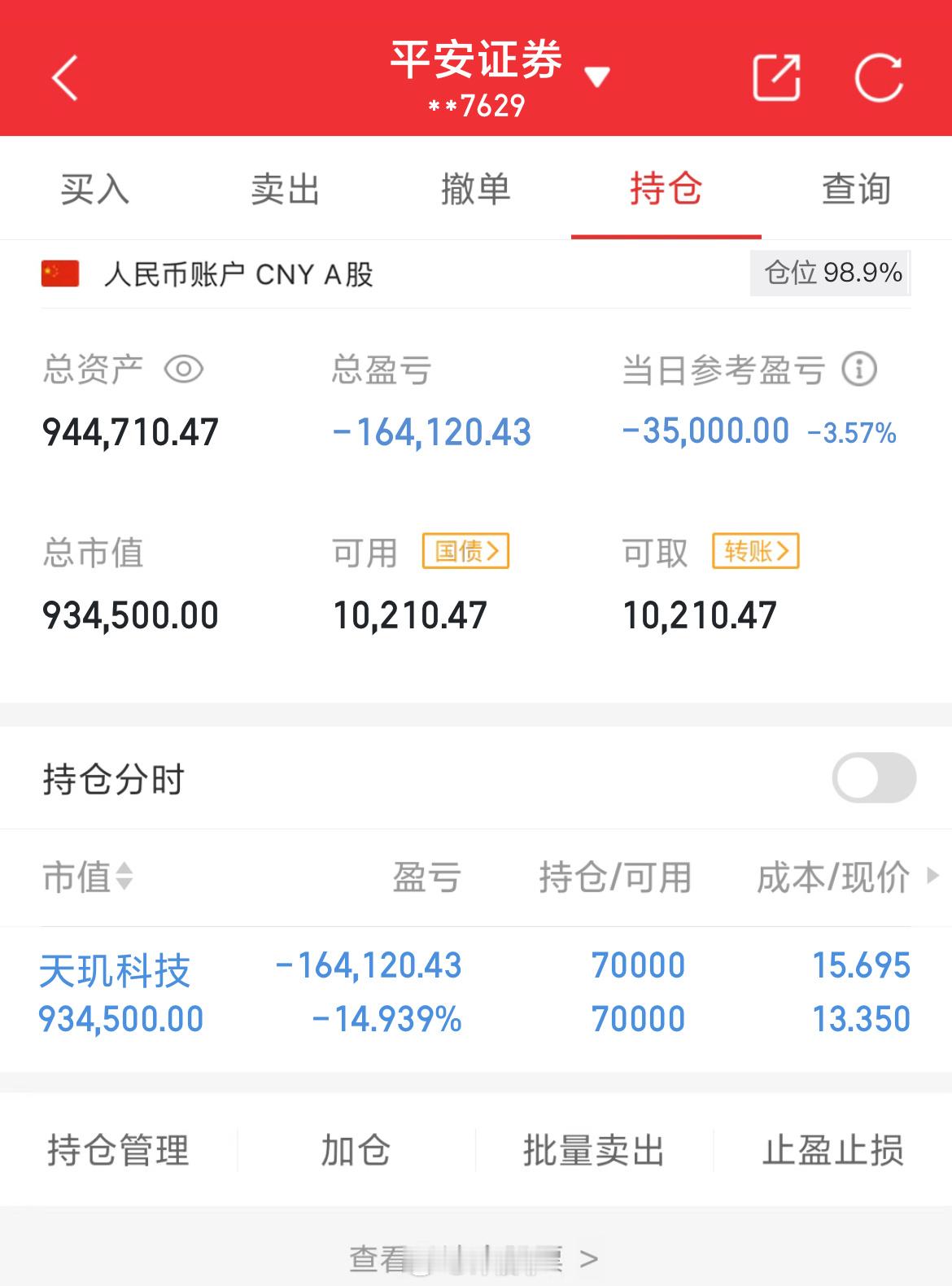 100万实盘挑战一年做到600万（第93天）总资产：944710当日参考盈亏：-