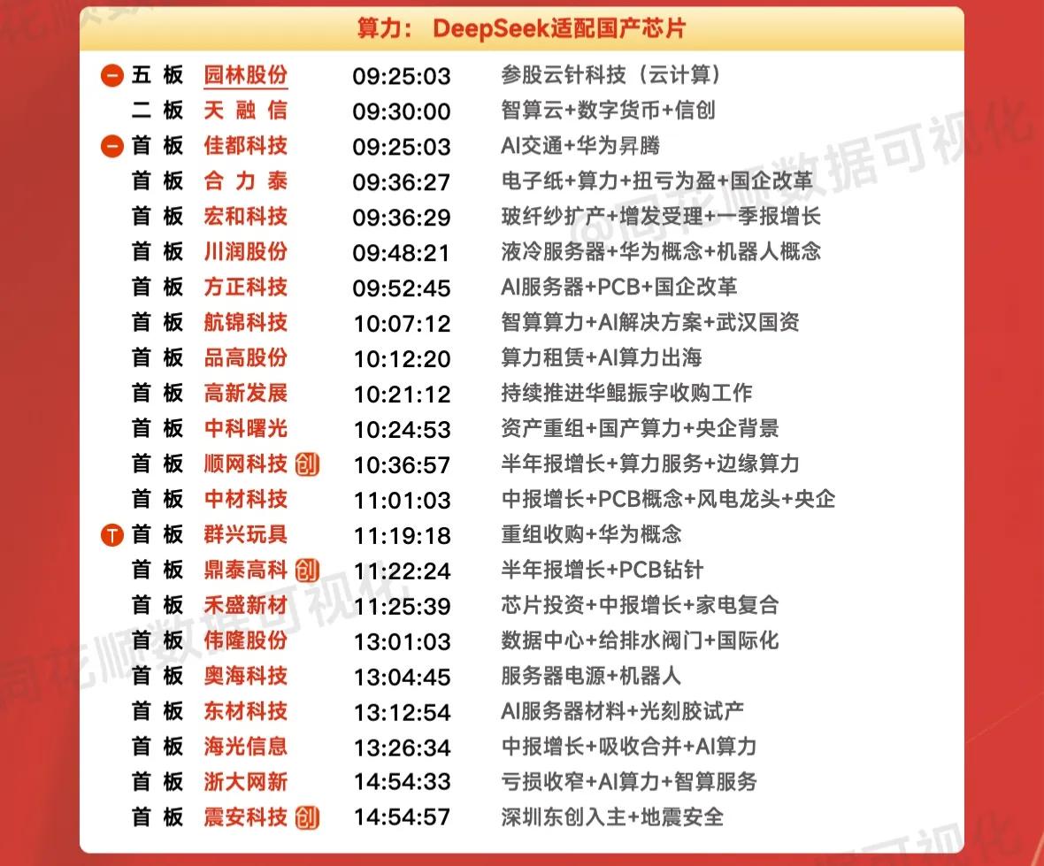 周末复盘：园林股份、天融信、川润股份、宏和科技、方正科技隔日走势的一些看法！