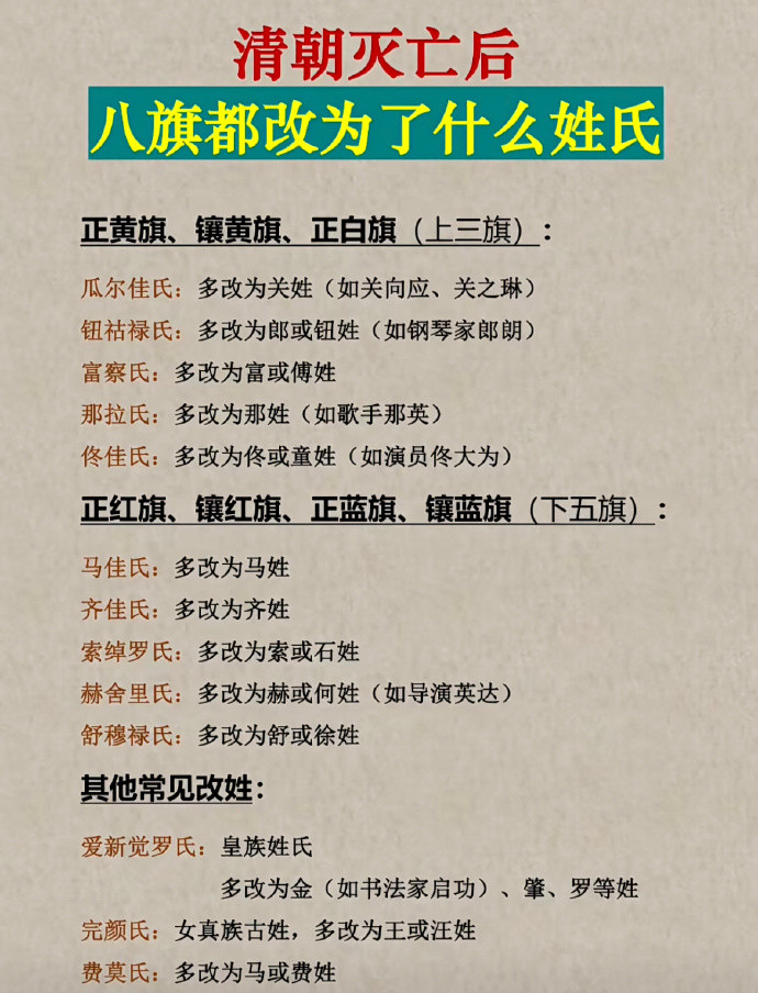 清朝灭亡以后，八旗修改姓氏情况图。#八旗##清朝##历史#​​​