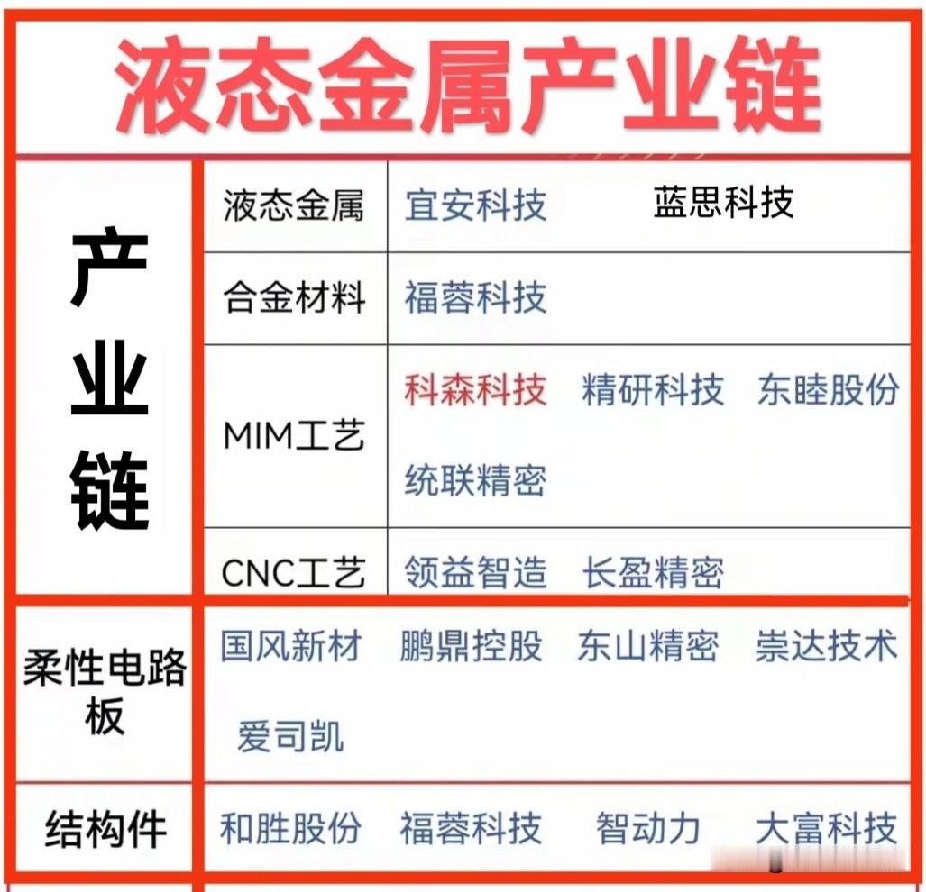 “下周最热赛道”--液态金属柔性电子制造领域重大突破，相关受益产业链梳理(二)