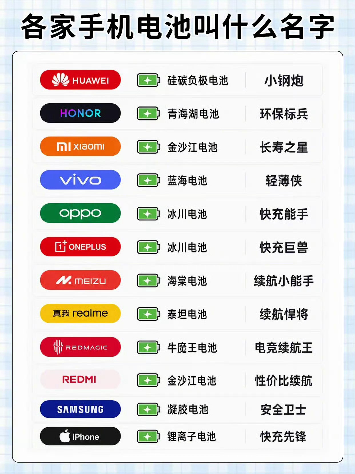 毒舌数码说实话，作为OPPO的老用户，我是真没想到X9ultra的续航居然能