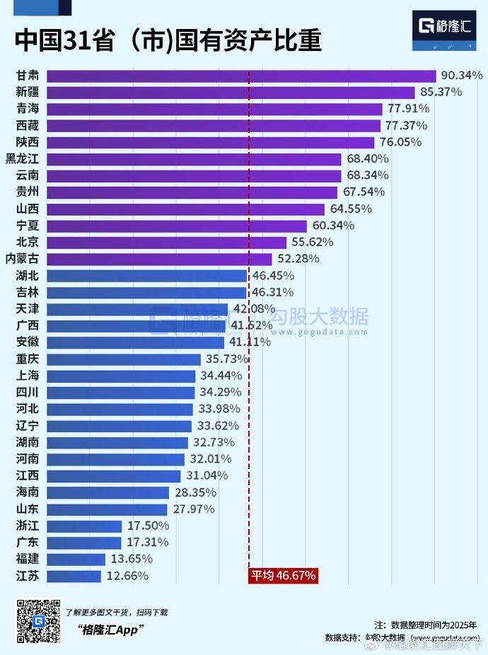 31省国资​​​