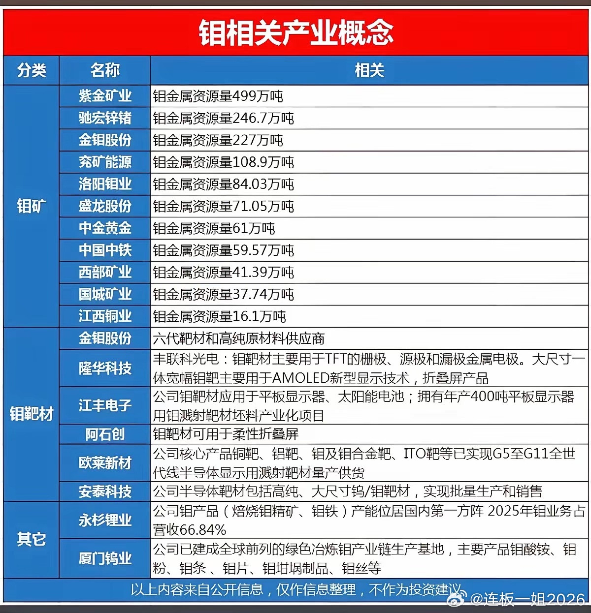 钼概念彻底火了！资源+靶材双主线，这些票被盯上了AI和先进制程带火了小金属，钼这