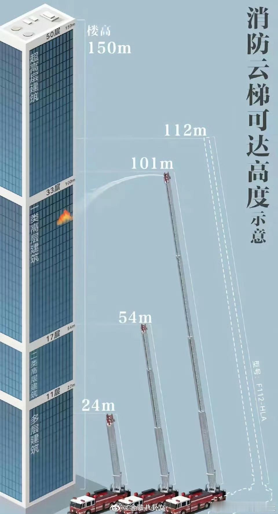 难怪大富豪都不喜欢住高层