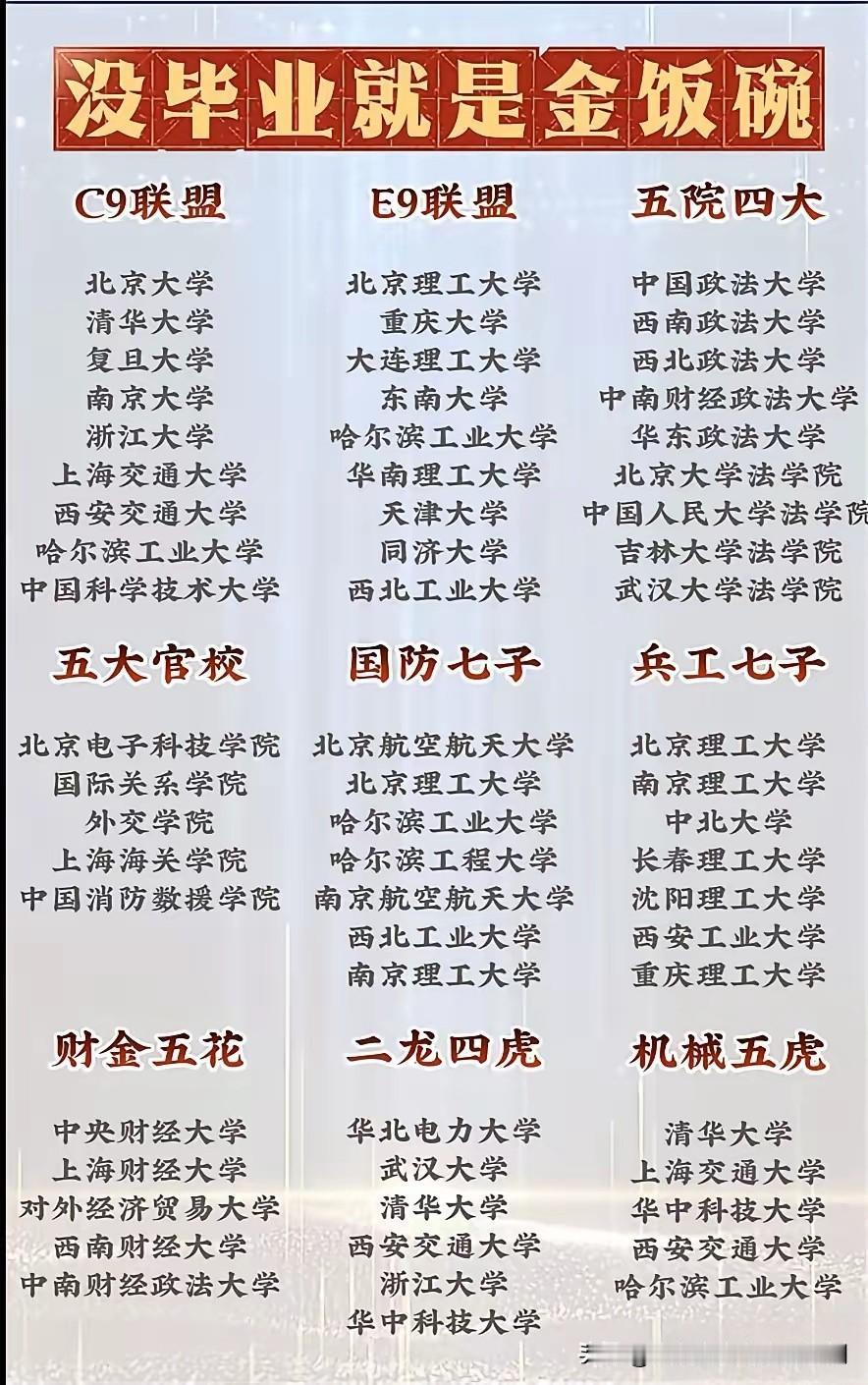 哈尔滨工业大学三校区分工各有不同，哈工大本校区以军工特色为主，航空航天、焊接技术