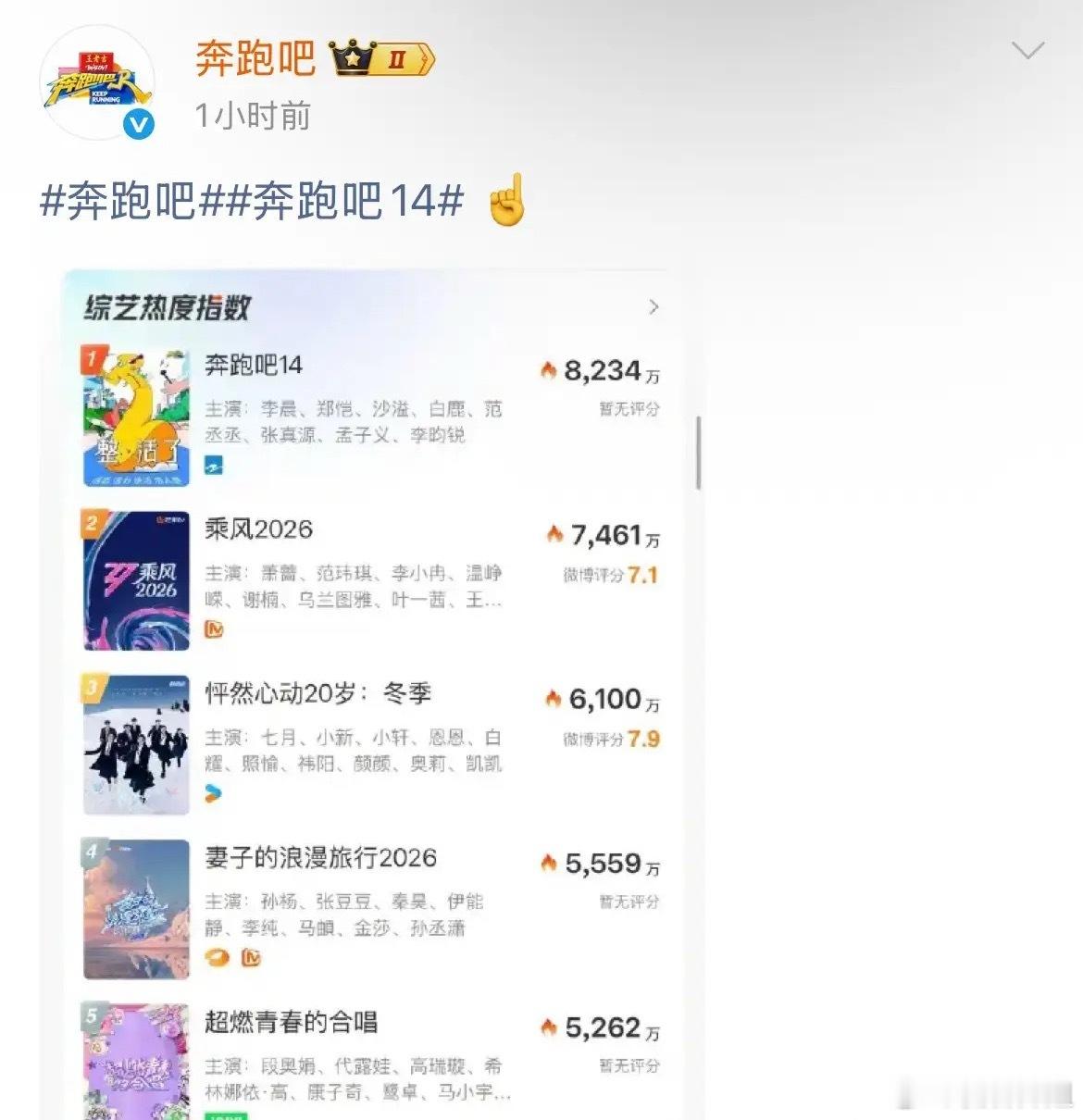 奔跑吧回应收视率低5月9日，白鹿放任负面舆论一周后，奔跑吧第三期播出收视率创新低