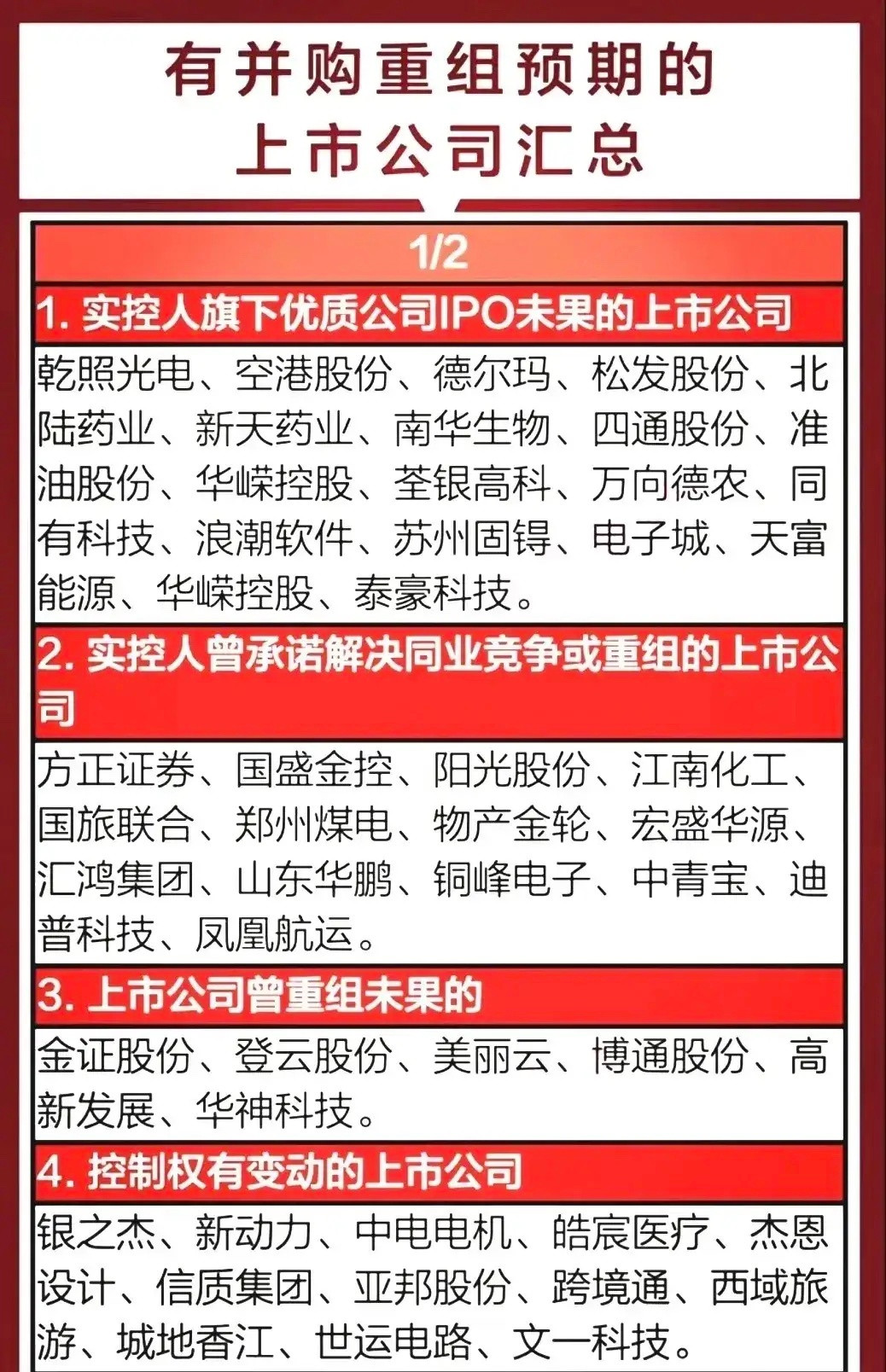 潜在并购重组预期的公司名单一文全梳理。一，实控人旗下优质资产重组概念湖南天雁：涡