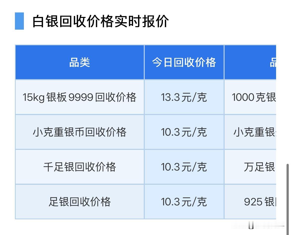 白银报价持续下跌！2026年10月14日，星期三，农历九月初五。那么来看