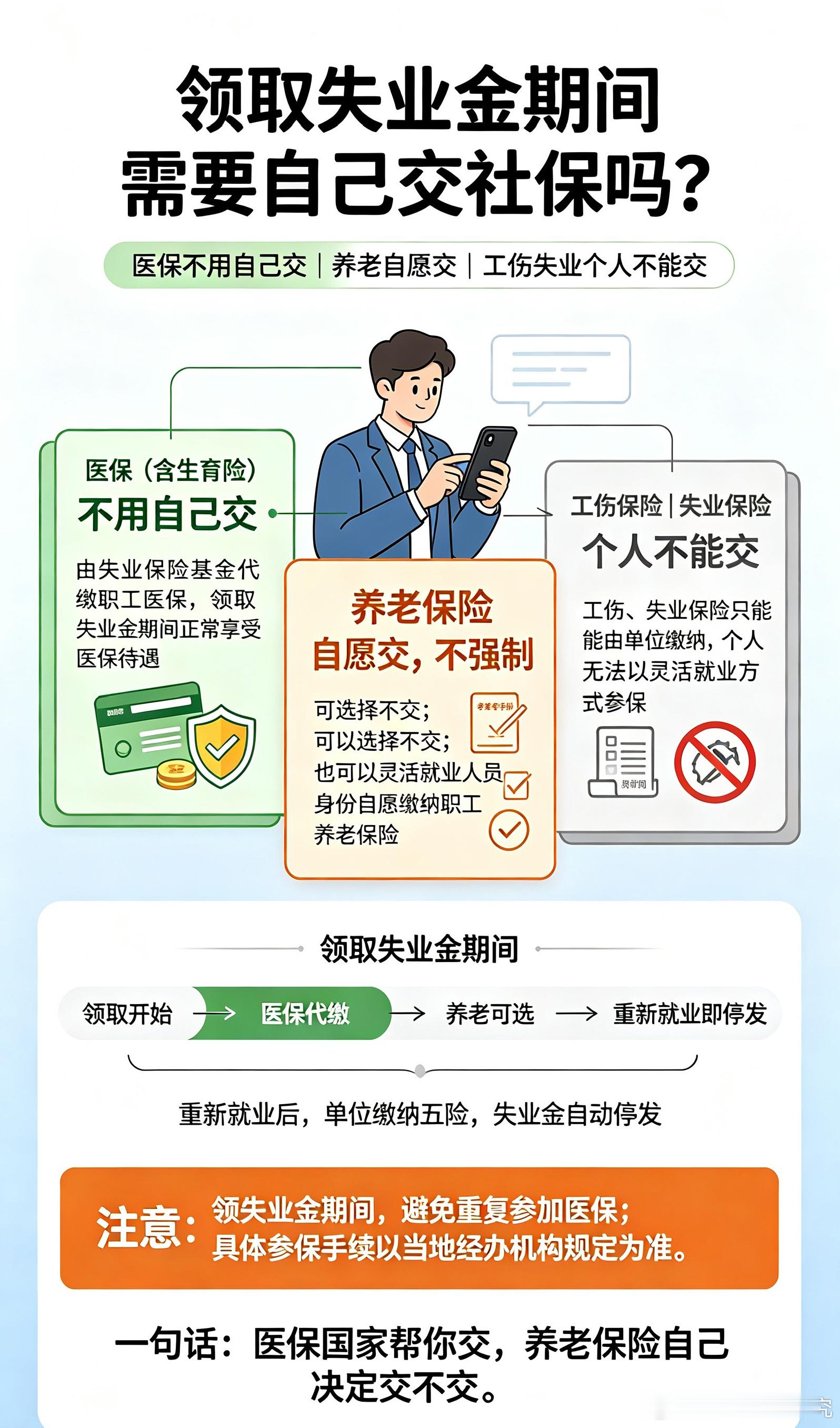 五十岁失业怎么缴社保说真的，50岁失业的时候，最先慌的肯定是社保断了怎么办。毕竟