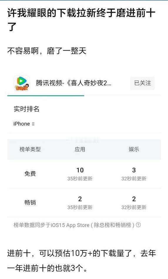 许我耀眼让腾讯视频下载拉新进前十去年全年全平台只有三个，今年目前为止唯一一个