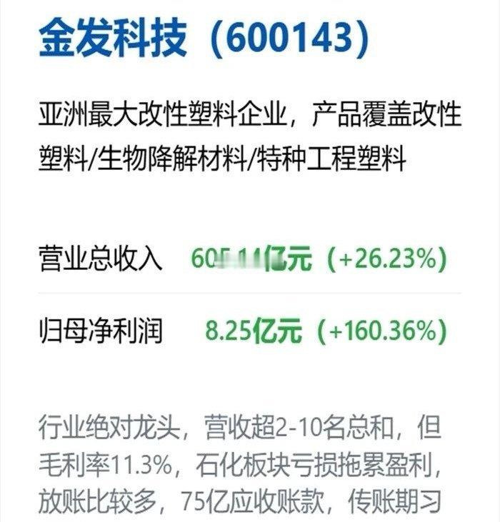 中国最牛的“改性塑料”（新材料）头部公司，该领域绝对的“一哥”。​​​