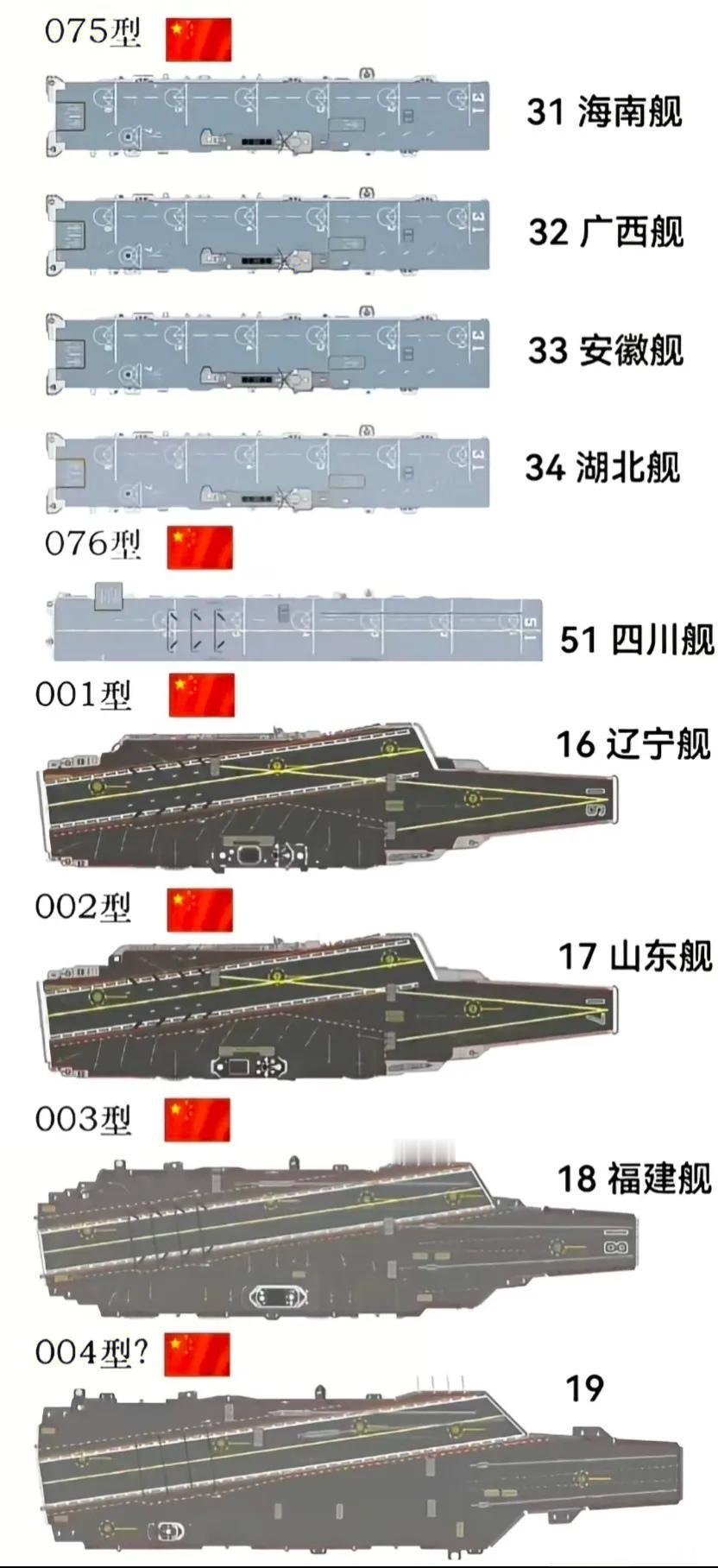 如果075两栖攻击舰也装上电磁弹射和阻拦索，能不能起降歼-35？075甲板长度